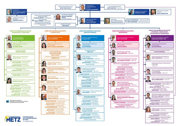 Image de l'organigramme de l'eurométropole. Cliquez dessus pour ouvrir le fichier en pdf.