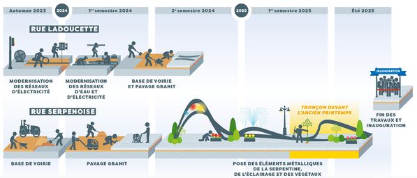 Planning des travaux rues serpenoise et ladoucette. Version texte après l'image.